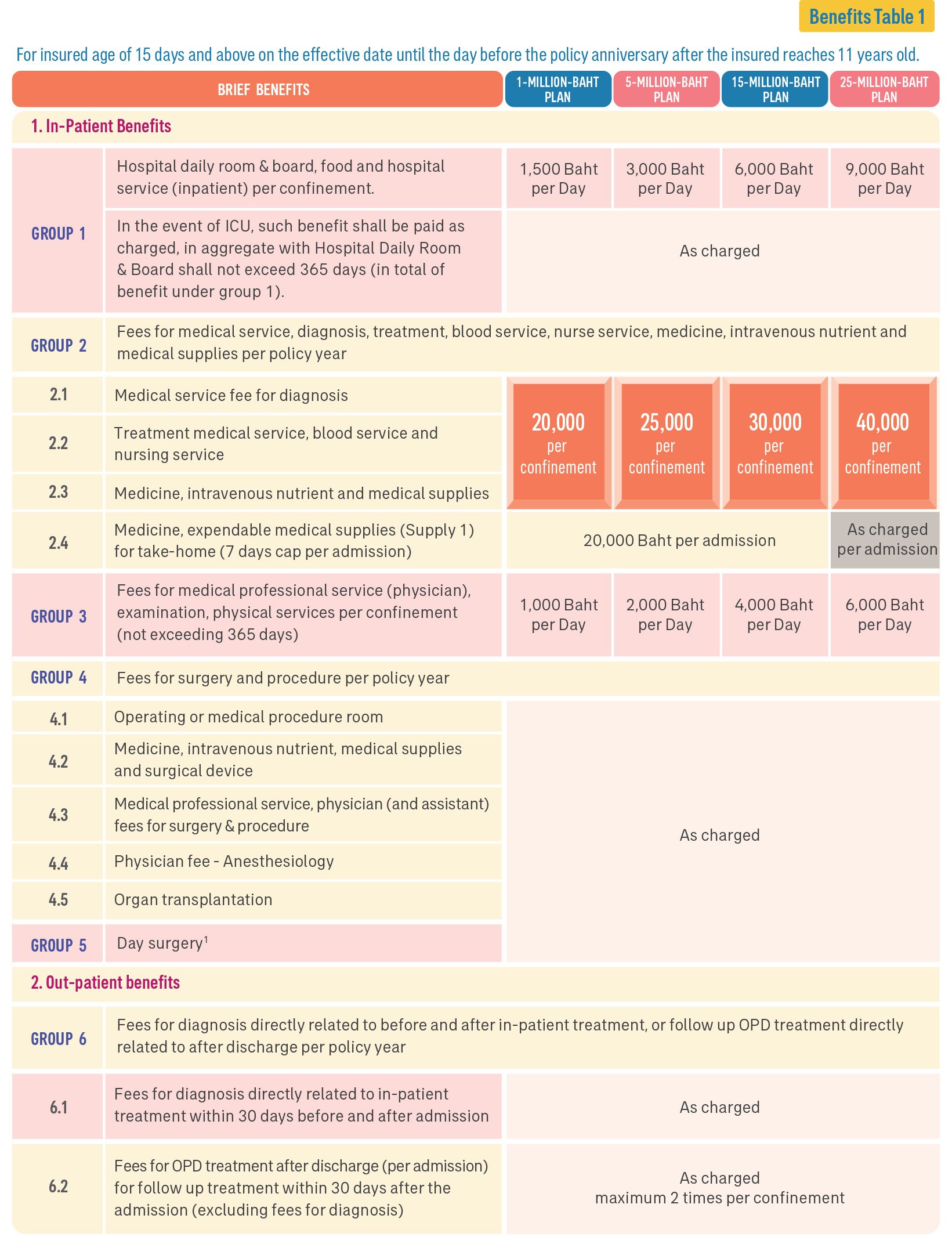 AIA Health Happy Kids Schedule Part 1