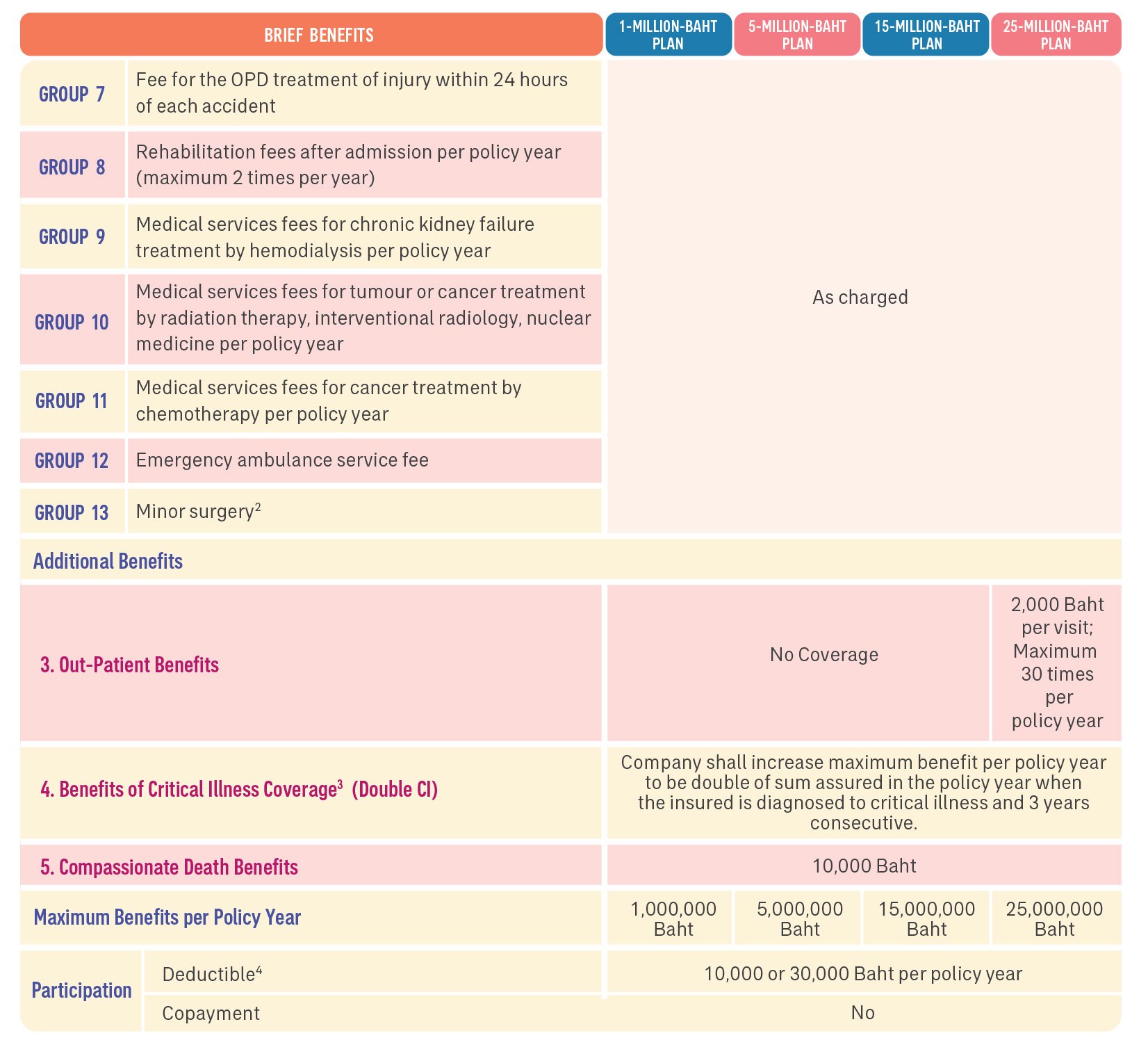 AIA Health Happy Kids Schedule Part 2