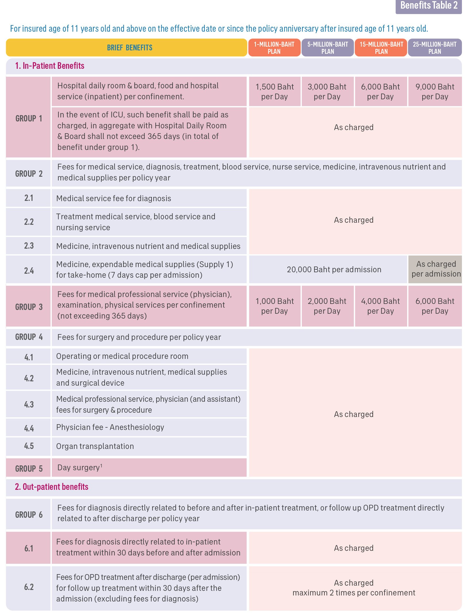 AIA Health Happy Kids Schedule Part 3