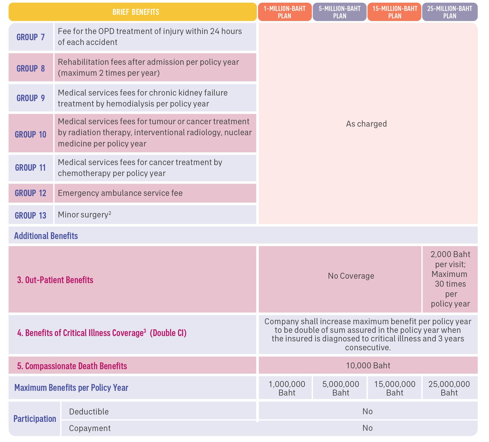 AIA Health Happy Kids Schedule Part 4