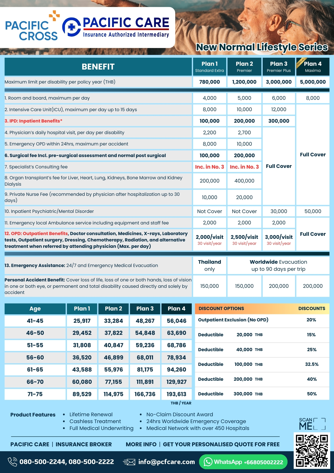 Pacific Cross Health Insurance Premiums and Benefit Table Pacific Care