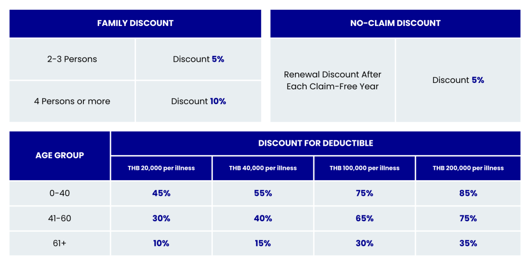 AXA SmartCare Essential Coverage Summary Table