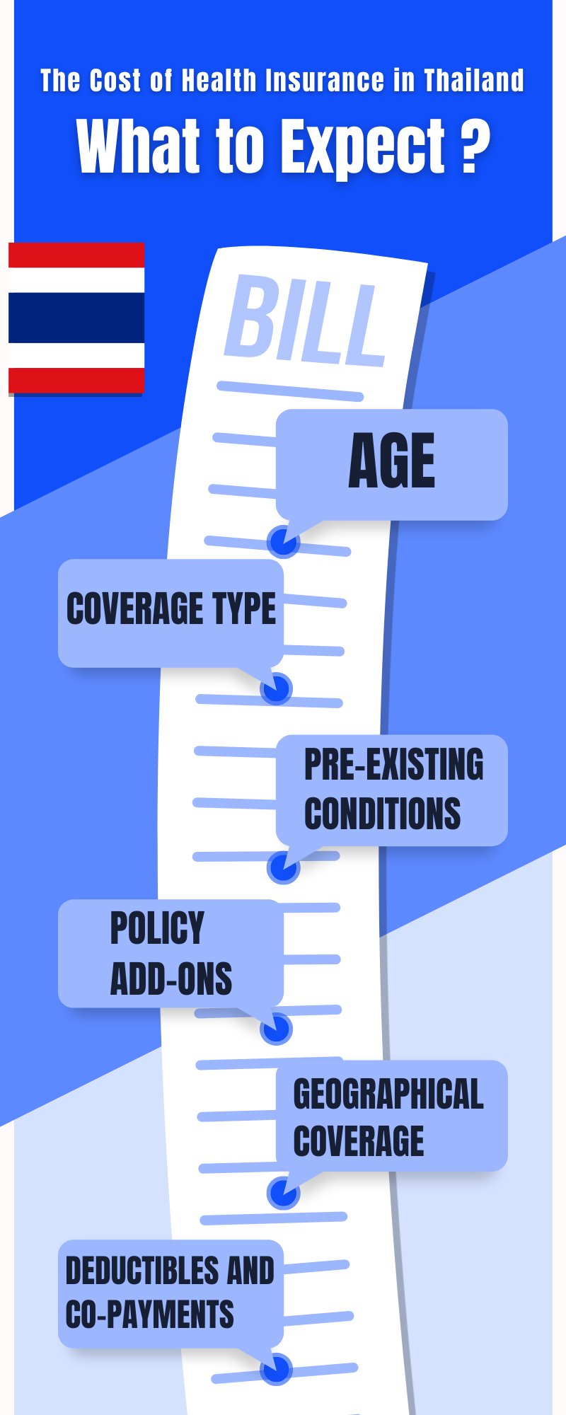 Cost of Health Insurance in Thailand Breakdown Pacific Care