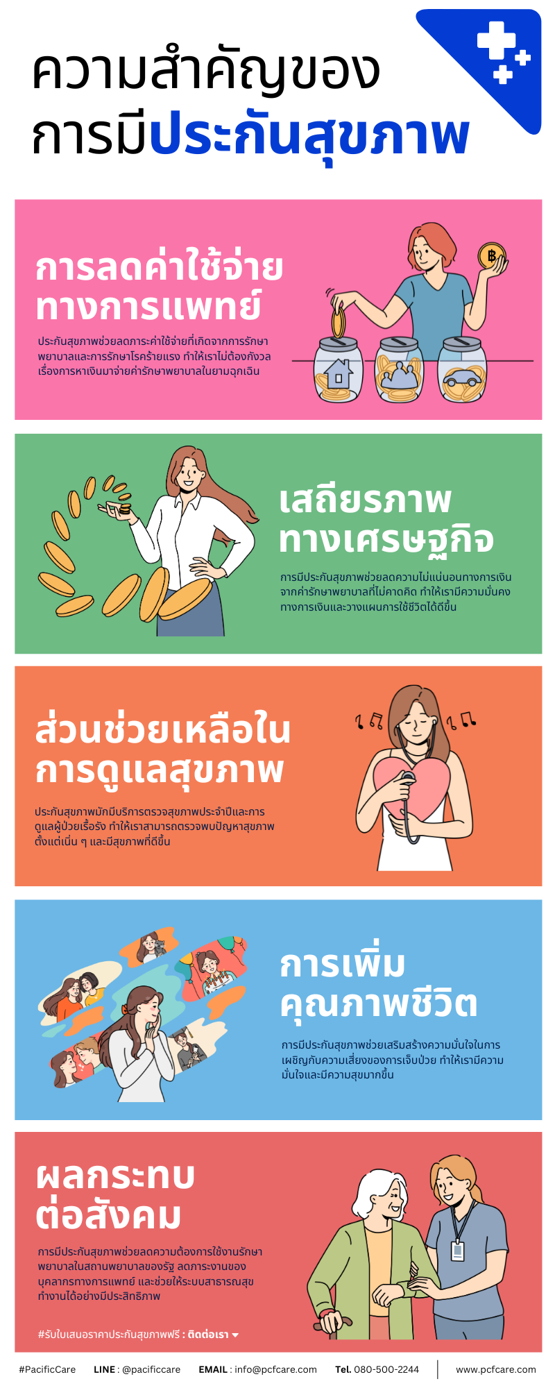 Importance of Health Insurance in Thailand Society Pacific Care